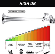 Automaze Super Loud 150DB Train Horn Kit - 12V Air Horn Complete Kit for Trucks, Cars and Bikes