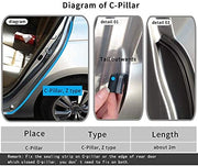 Car Door Rubber Beading Seal Z-Type C-pillar fitting diagram